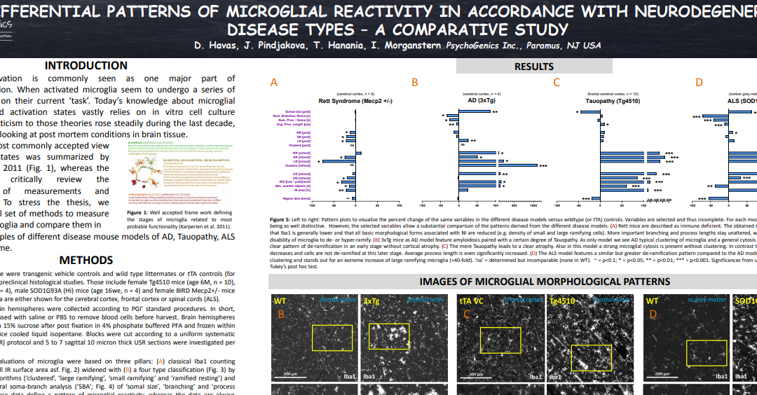 Differential Patterns Of Microglial Reactivity In Accordance With Neurodegenerative Disease Types – A Comparative Study