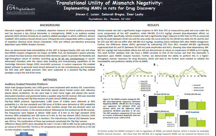 Translational Utility of Mismatch Negativity: Implementing MMN in rats for Drug Discovery