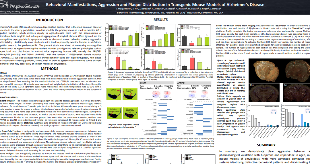 Behavioral Manifestations, Aggression and Plaque Distribution in Transgenic Mouse Models of Alzhiemer’s Disease