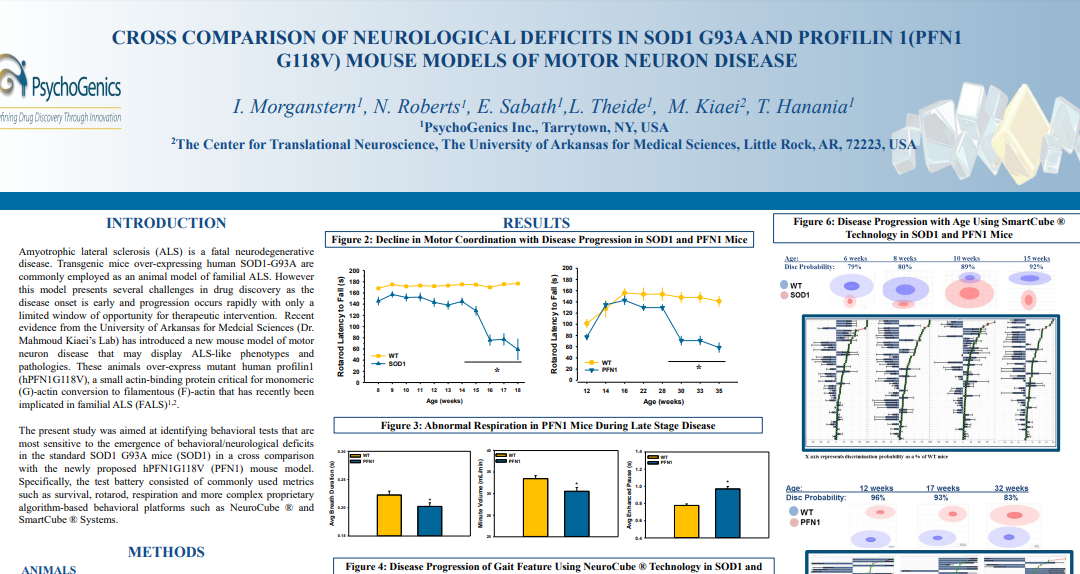 Cross Comparison Of Neurological Deficits in SOD1 G93A and Profilin 1(PFN1 G118V)Mouse Models of Motor Neuron DIsease
