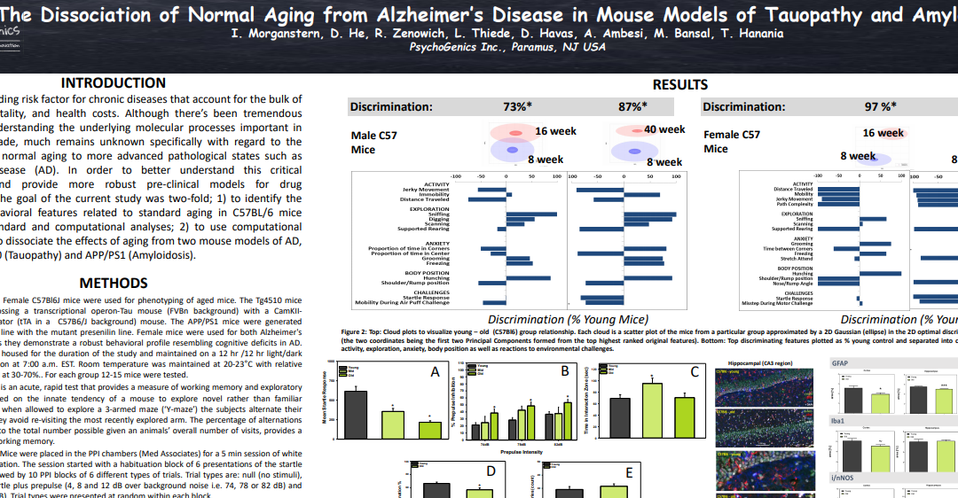 The Dissociation of Normal Aging from Alzheimer’s Disease in Mouse Models of Tauopathy and Amyloidosis