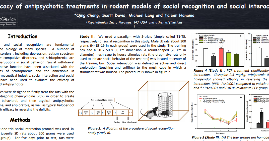 Efficacy of antipsychotic treatments in rodent models of social recognition and social interaction