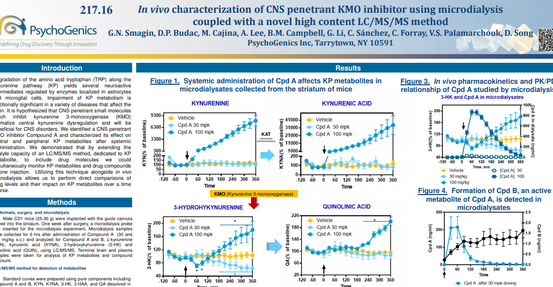 In vivo characterization of CNS penetrant KMO inhibitor using microdialysis coupled with a novel high content LC/MS/MS method