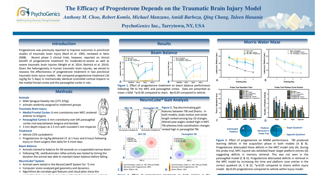 The Efficacy of Progesterone Depends on the Traumatic Brain Injury Model