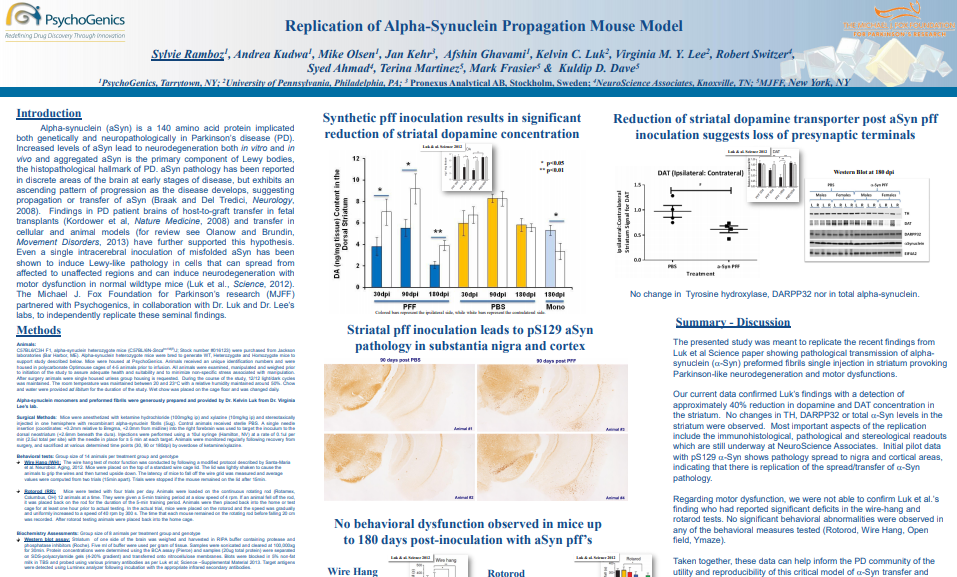 Replication of Alpha-Synuclein Propagation Mouse Model
