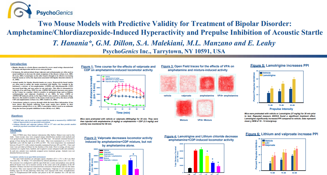 Two Mouse Models with Predictive Validity for Treatment of Bipolar Disorder: Amphetamine/Chlordiazepoxide-Induced Hyperactivity and Prepulse Inhibition of Acoustic Startle
